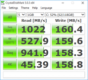 CDM (SSD)