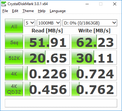 CDM (HDD)