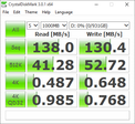 CDM (HDD)