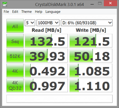 CDM (HDD)