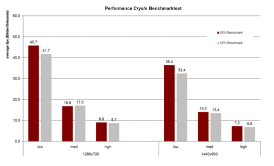 benchmark Crysis