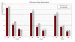 benchmark Crysis