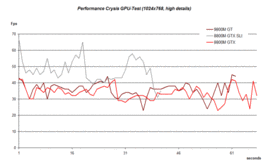 Crysis GPU - detale na high