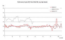 Crysis GPU - detale na very high