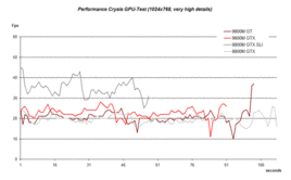 benchmark GPU, detale na very high