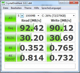 CrystalDiskMark 3.0.1