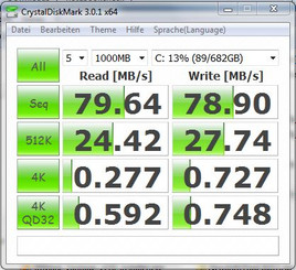 CrystalDiskMark 3.0.1