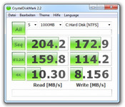 wyniki testów CrystalDiskMark 2.2