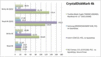 porównanie wyników CrystalDiskMark 4K