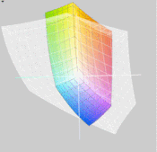 MSI CX70 a przestrzeń Adobe RGB (siatka)