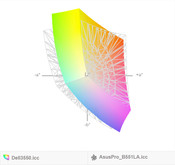 paleta barw matrycy Full HD Della Latitude 3550 a paleta barw matrycy Full HD Asusa B551LA (siatka)