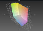 Dell Latitude E6440 z matrycą HD+ a przestrzeń kolorów sRGB (siatka)