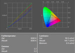 parametry matrycy