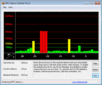 DPC Latency Checker - opóźnienia w trybie jałowym