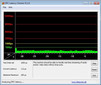 DPC Latency Checker: im Idle gibt es keine Latenzen