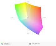paleta barw matrycy FHD Lenovo E31-80 a przestrzeń kolorów sRGB