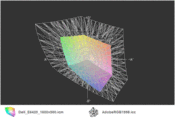 Dell Latitude E6420 HD+ a przetrzeń Adobe RGB