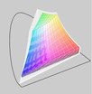Envy 14 (obszar bezbarwny) a przestrzeń RGB