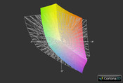 HP Envy 17 3D a przestrzeń Adobe RGB (siatka)
