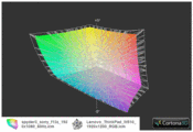 Sony Vaio F13Z a Lenovo ThinkPad W510 z RGB LED (siatka)