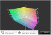 Sony Vaio F13Z a Dell Studio XPS 16 z RGB LED (siatka)