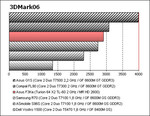 benchmark Asus F3Ka