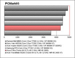 benchmark Asus F3Ka