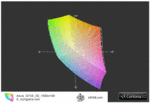 paleta barw matrycy 3D Asusa G74SX prawie pokrywa się z przestrzenią sRGB