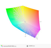 paleta barw matrycy WQHD Fujitsu S935 a przestrzeń kolorów Adobe RGB