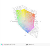 paleta barw matrycy WQHD Fujitsu S935 a paleta barw matrycy Toshiby Z30-B