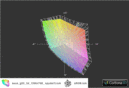 Asus G53JW a przestrzeń sRGB (obszar bezbarwny)