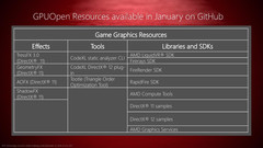 AMD GPUOpen