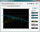 HD Tune 2.55: dysk Hitachi z HP 6550b