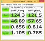 CDM (HDD)