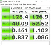 CDM (HDD)