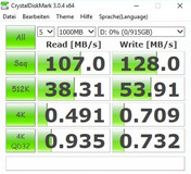 CDM (HDD)