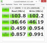 CDM (HDD)