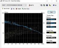 HDTune (HDD)