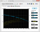 HD Tune 2.55 (HDD)