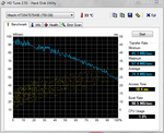 HD Tune (wyniki testów HDD Hitachi)