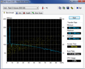 HD Tune 2.55 (HDD)