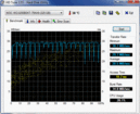 HD Tune 2.55: dysk WD z Della E5420