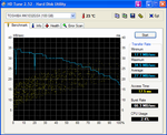 diagram HD Tune