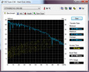 Systeminfo HDD