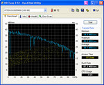 diagram HD Tune diagram HD Tune