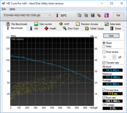 HD Tune (HDD)