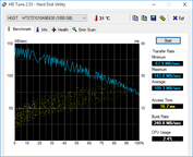 HD Tune (HDD)