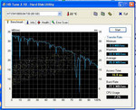 diagram HD Tune diagram HD Tune