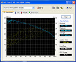 diagram HD Tune