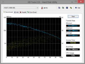 HD Tune (HDD)